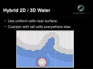Hybrid 2D / 3D Water