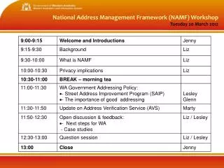 National Address Management Framework (NAMF) Workshop Tuesday 20 March 2012