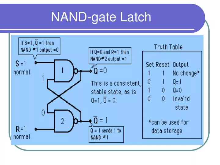 nand gate latch