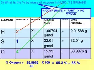 3) What is the % by mass of oxygen in H 2 SO 4 ? [ GFM=98]