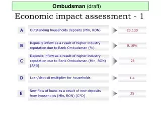 Economic impact assessment - 1