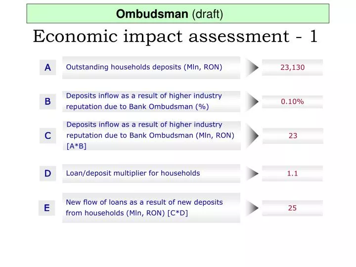 economic impact assessment 1