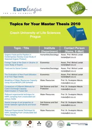 Topics for Your Master Thesis 2010