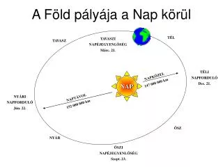 a f ld p ly ja a nap k r l