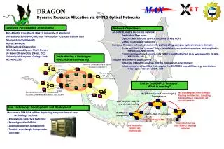 All optical, metro area core network Dedicated fiber base
