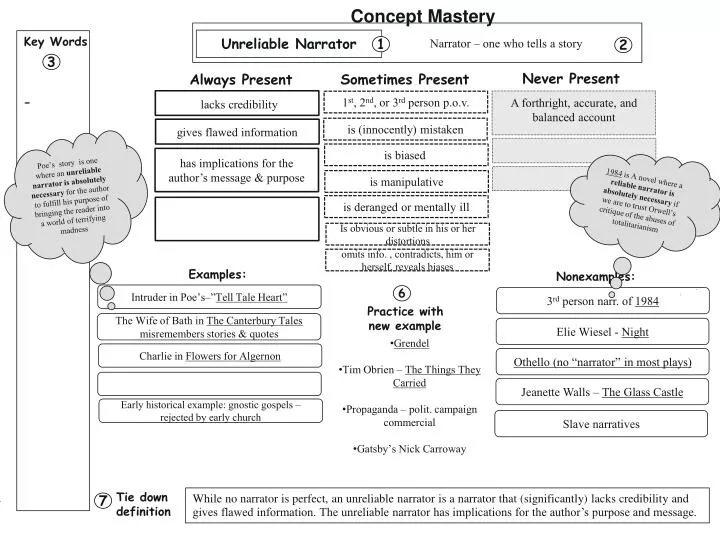 concept mastery