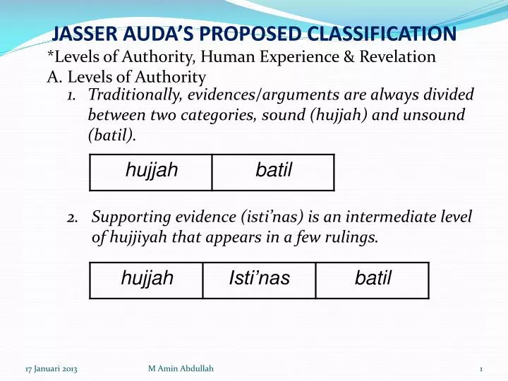jasser auda s p roposed classification