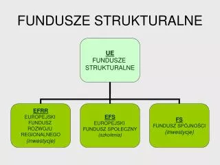 fundusze strukturalne