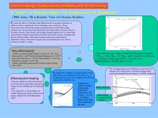 Excess entropy in intracluster medium and AGN heating