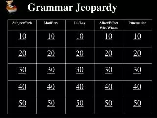 Grammar Jeopardy
