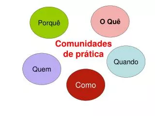 comunidades de pr tica