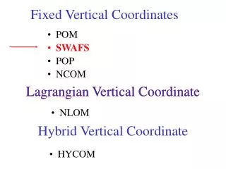 Fixed Vertical Coordinates