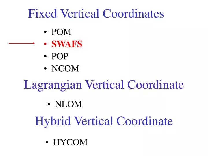 fixed vertical coordinates