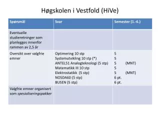 h gskolen i vestfold hive