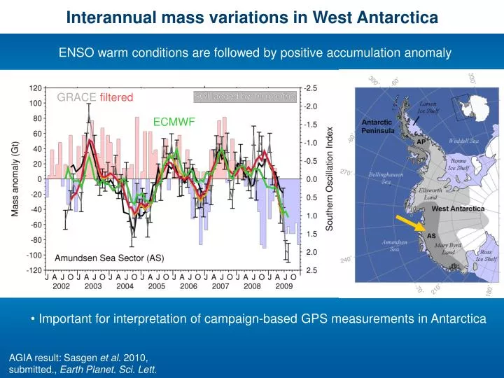 interannual mass variations in west antarctica