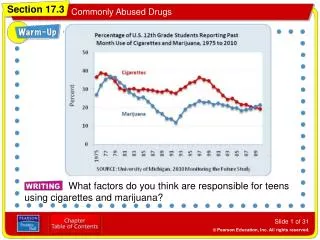 What factors do you think are responsible for teens using cigarettes and marijuana?