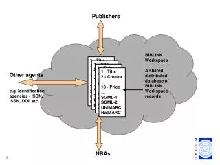BIBLINK Workspace A shared, distributed database of BIBLINK Workspace records