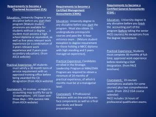 Requirements to become a Chartered Accountant (CA):