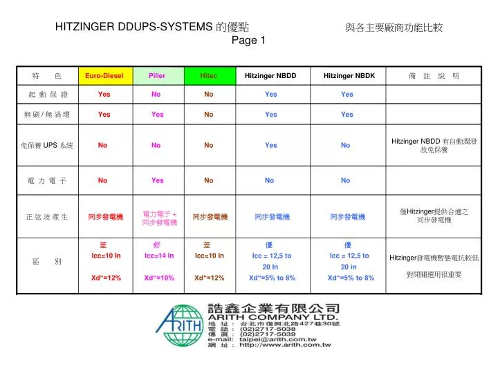 hitzinger ddups systems page 1