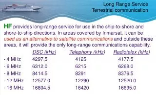 Long Range Service Terrestrial communication