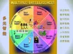 语言智能 数学智能 空间智能 肢体智能 音乐智能 人际智能 自省智能 自然智能 - slide 1