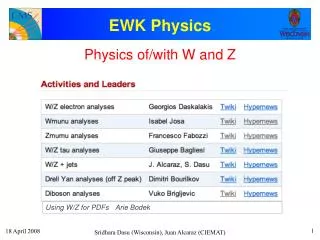 EWK Physics