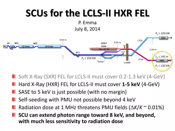 scus for the lcls ii hxr fel p emma july 8 2014