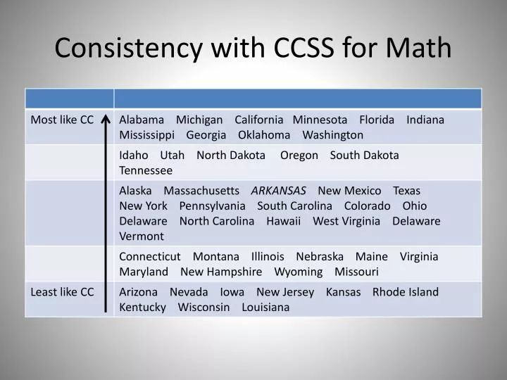 consistency with ccss for math