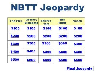 NBTT Jeopardy