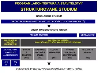 program architektura a stavitelstv strukturovan studium