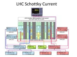 LHC Schottky Current