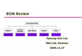 bom review