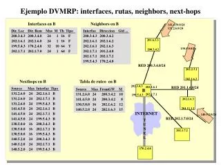 Ejemplo DVMRP: interfaces, rutas, neighbors, next-hops