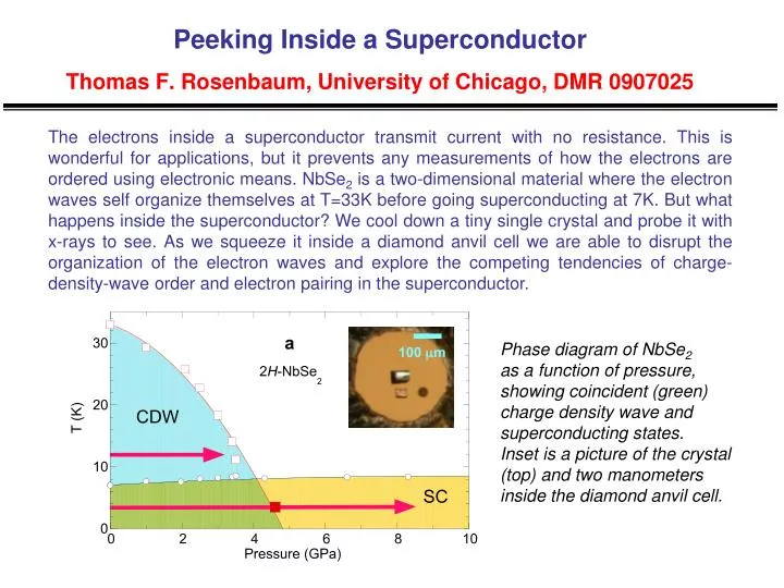 peeking inside a superconductor thomas f rosenbaum university of chicago dmr 0907025