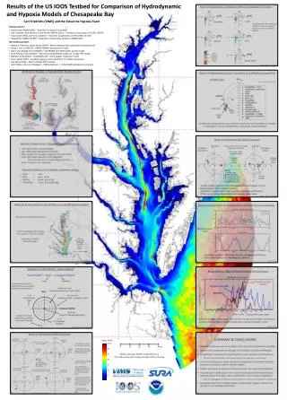 Results of the US IOOS Testbed for Comparison of Hydrodynamic and Hypoxia Models of Chesapeake Bay