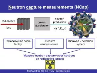 N eutron cap ture measurements (NCap)