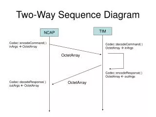 Two-Way Sequence Diagram