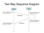 PPT - Sequence diagram example PowerPoint Presentation, free download ...