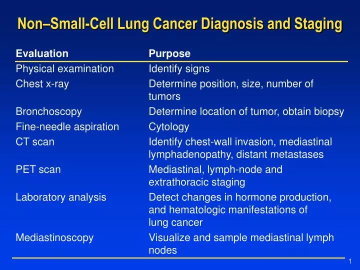 non small cell lung cancer diagnosis and staging