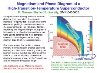 Magnetic Order