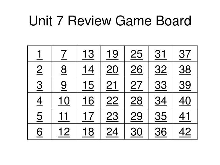 unit 7 review game board