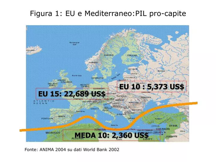 figura 1 eu e mediterraneo pil pro capite