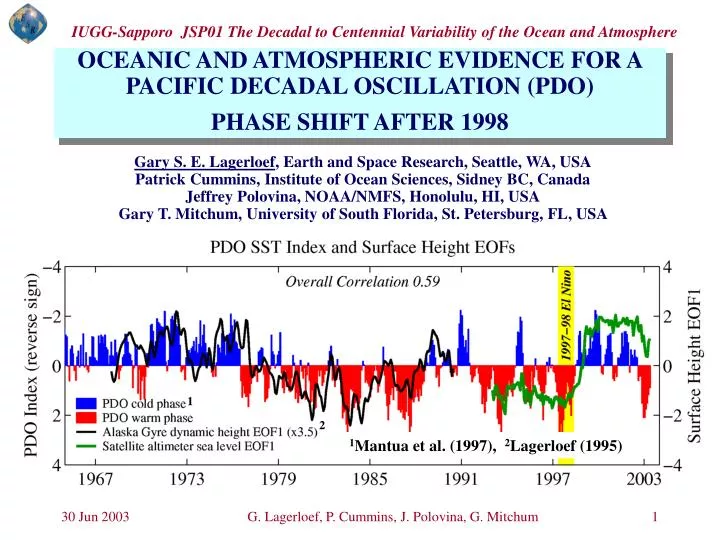 oceanic and atmospheric evidence for a pacific decadal oscillation pdo phase shift after 1998
