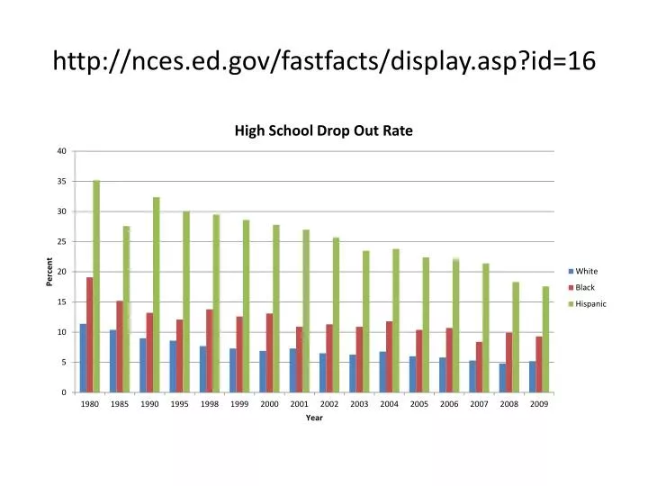 http nces ed gov fastfacts display asp id 16