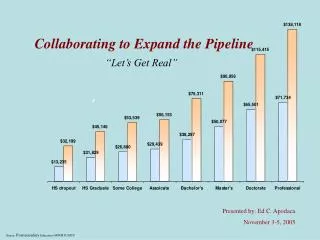 Source: Postsecondary Education OPPORTUNITY