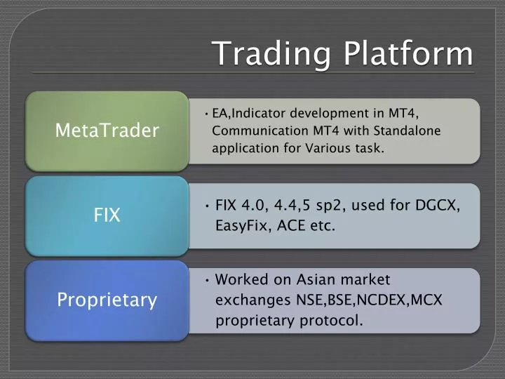 trading platform