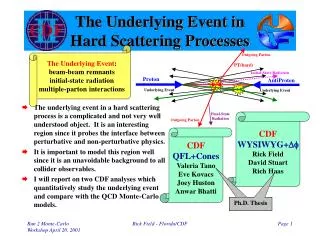 The Underlying Event in Hard Scattering Processes