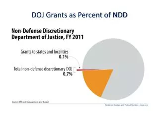 DOJ Grants as Percent of NDD