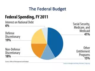 the federal budget