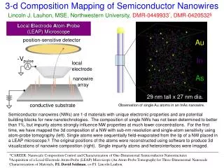 3-d Composition Mapping of Semiconductor Nanowires